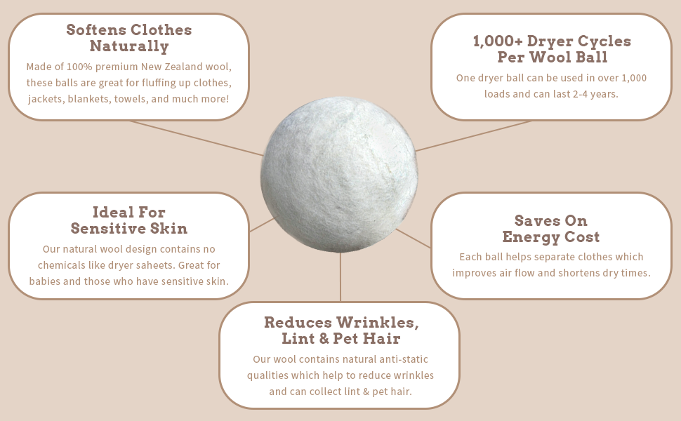 How long do wool dryer balls outlet last